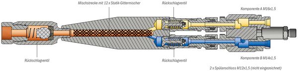 2C-Mischkopf_2C-Blaehpacker_DEU